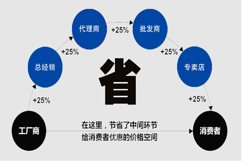 厂区庭院灯价格多少钱